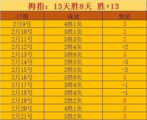 公推,专家解读篮,网对阵灰熊,世界杯比分,2026世界杯,实时比分,比赛分析,足球赛事