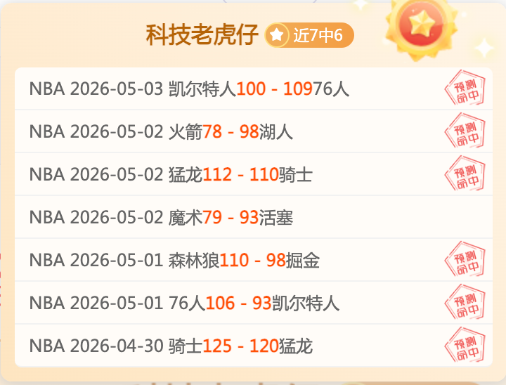 大前天,场全胜,实力展现还,世界杯比分,2026世界杯,实时比分,比赛分析,足球赛事