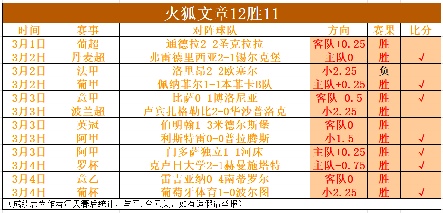 哈登,无缘最佳球,米切尔,世界杯比分,2026世界杯,实时比分,比赛分析,足球赛事