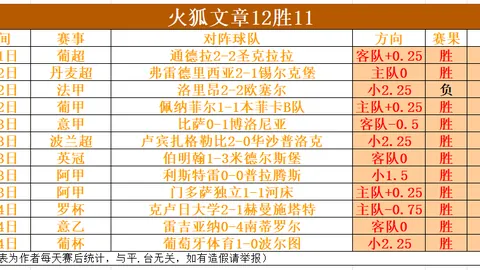 哈登24113无缘最佳球员，米切尔4352创10项纪录